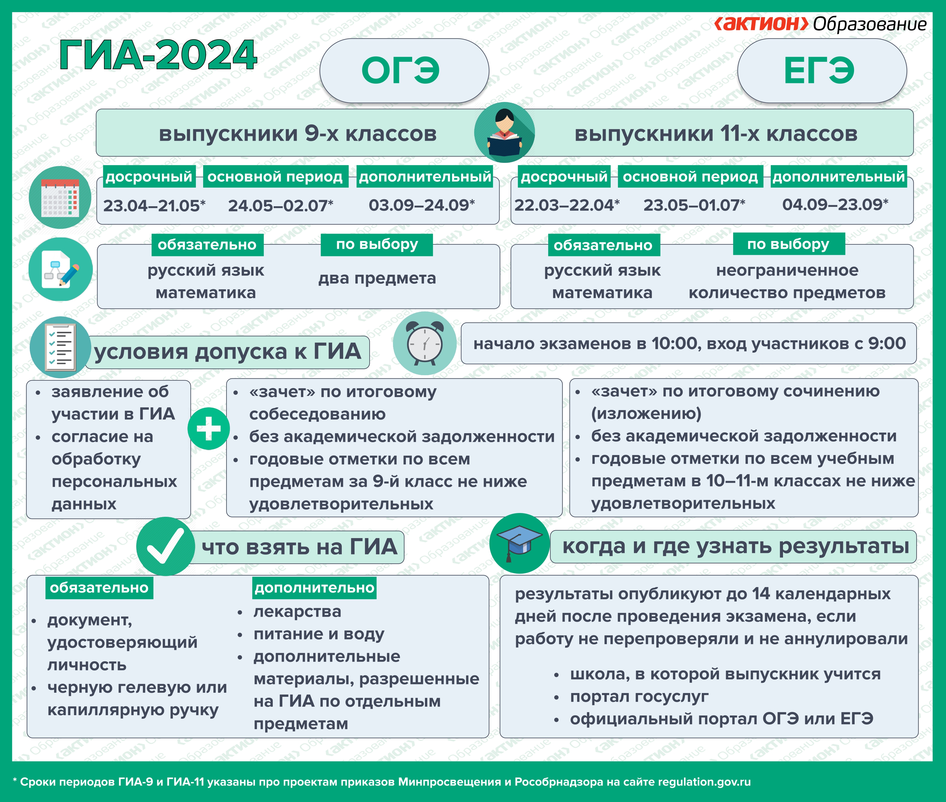 ГИА 2024.