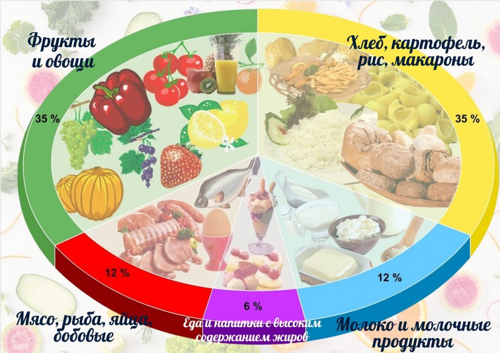 Полезная информация.